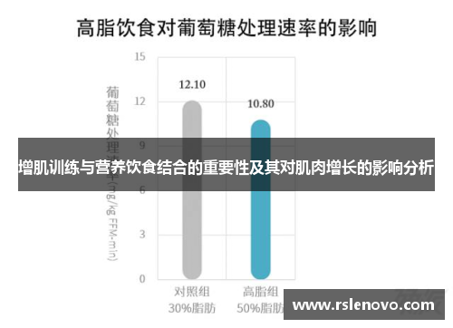 增肌训练与营养饮食结合的重要性及其对肌肉增长的影响分析